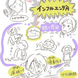 【インフルエンザA】お母さんって凄い！