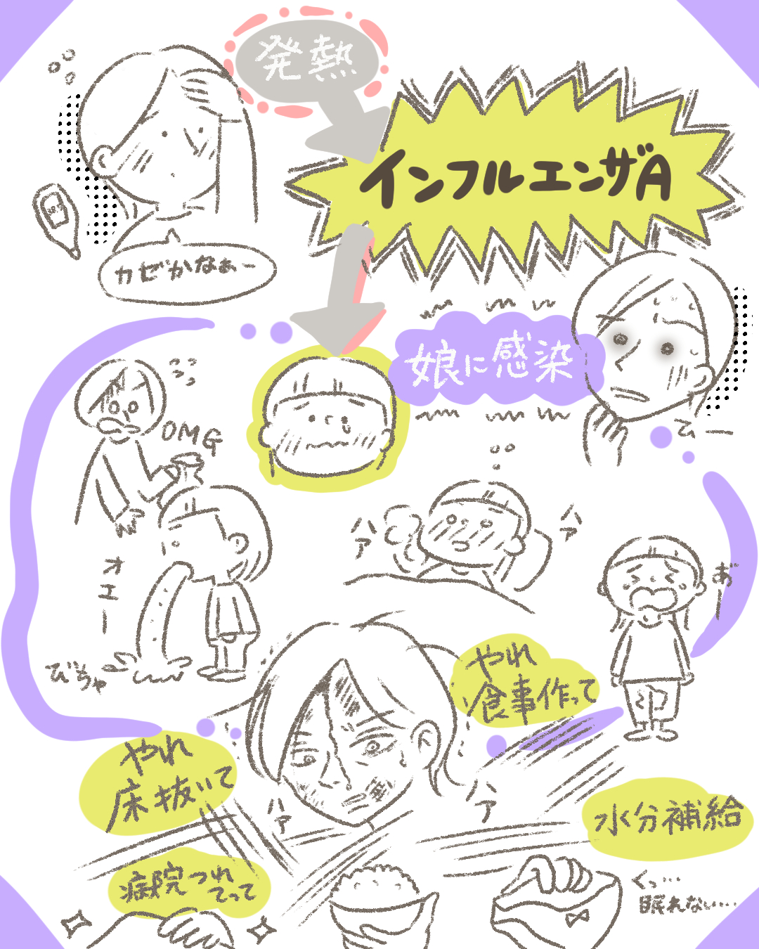 インフルエンザA